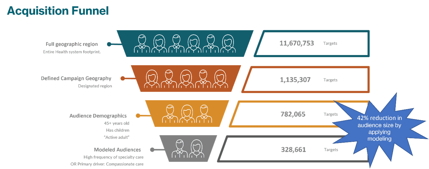 AcquisitionFunnel