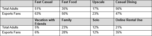 AvidEsportsFanDiningandVacationingTable