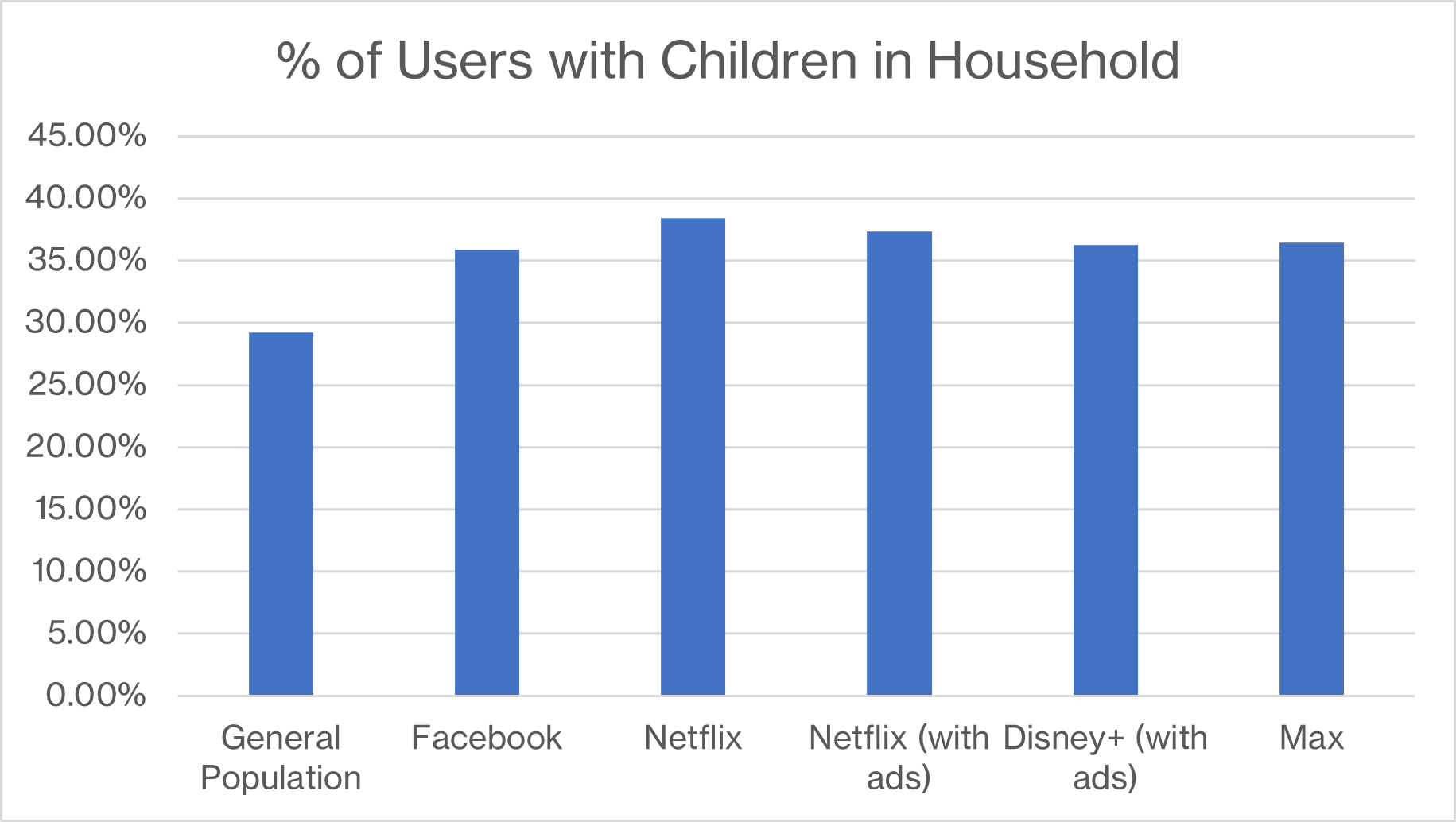 ChildreninHouseholdFacebookGraph