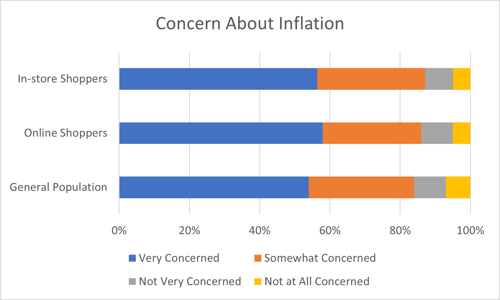 ConcernAboutInflation