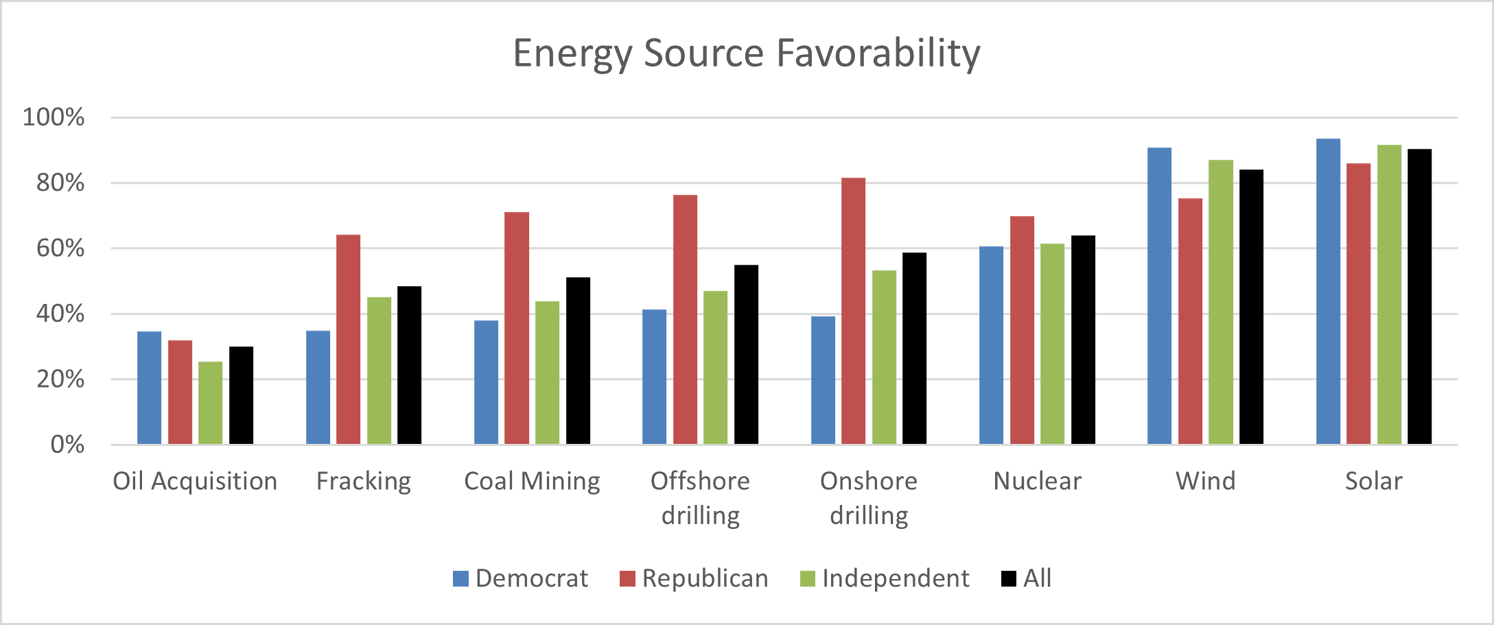 EnergySourceFavorability2