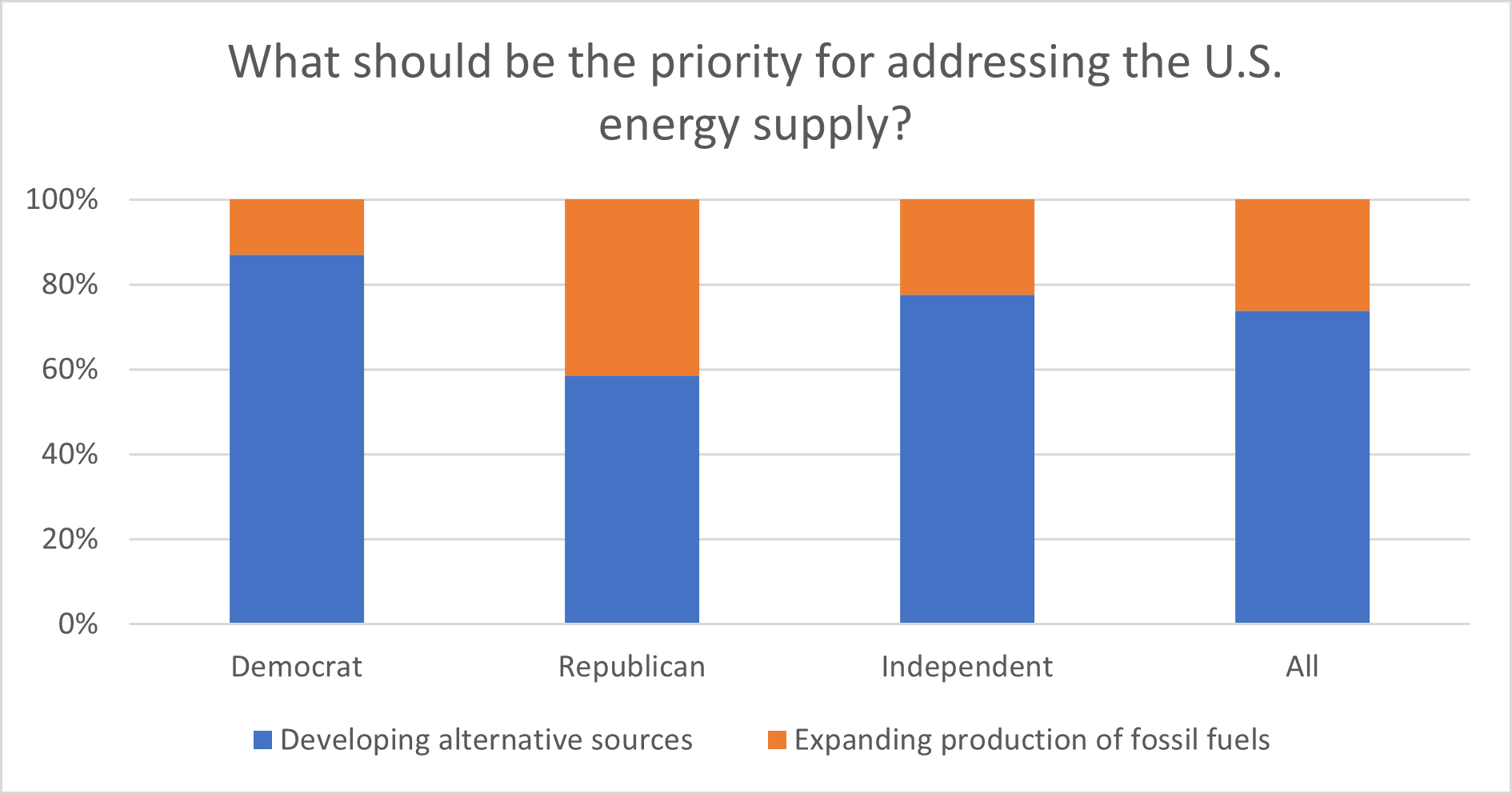 EnergySupplyPriority