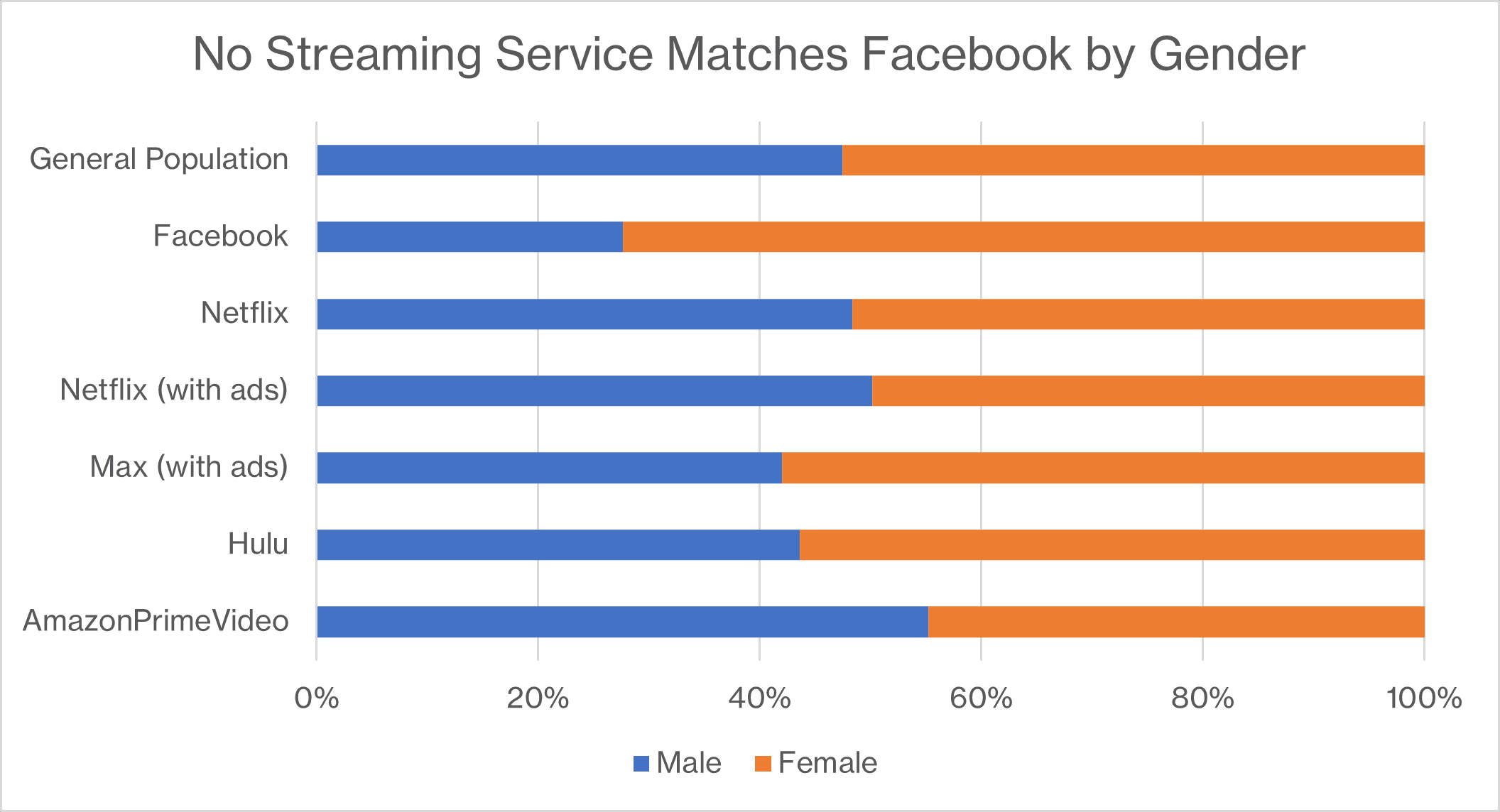 FacebookGenderGraph