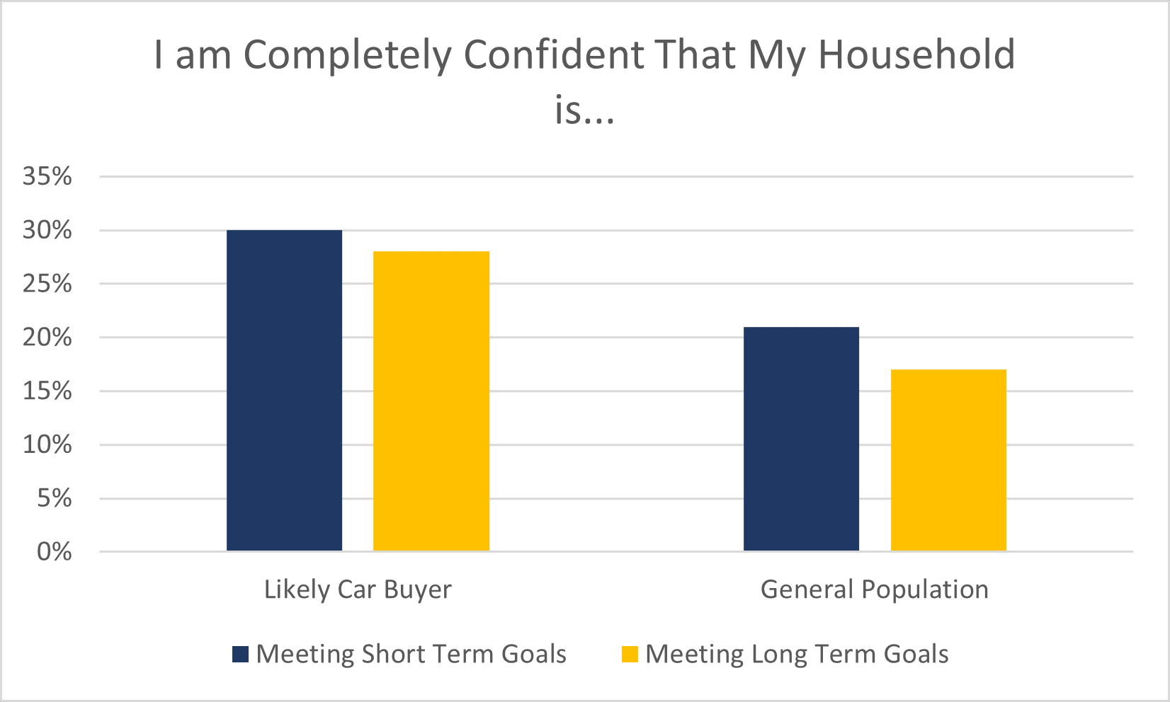HouseholdConfidenceFinancialGoals
