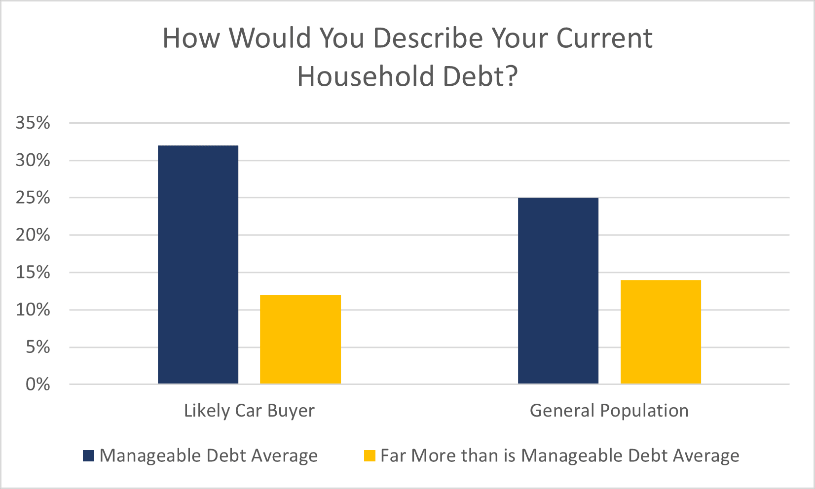 HouseholdDebtDescription