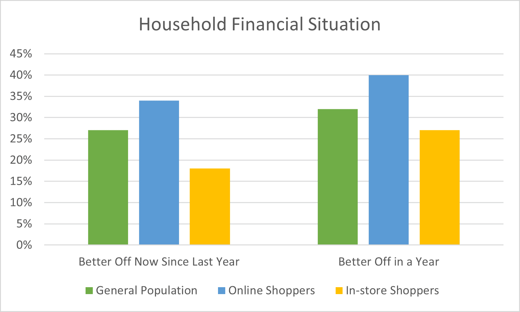 HouseholdFinancialSituation