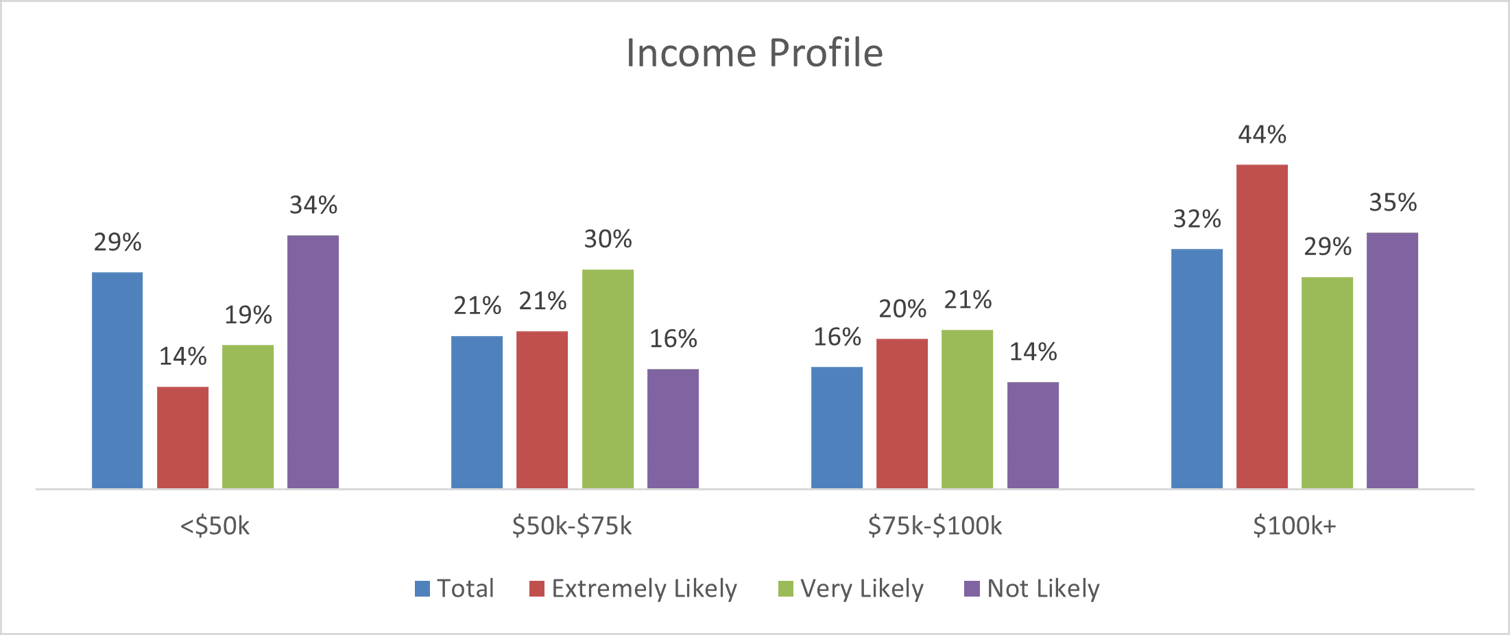 IncomeProfile