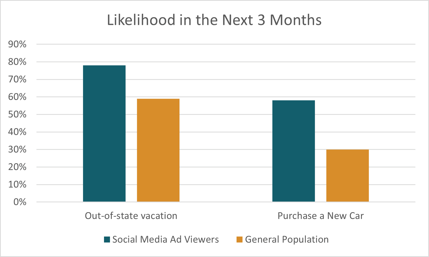 LargePurchaseLikelihood