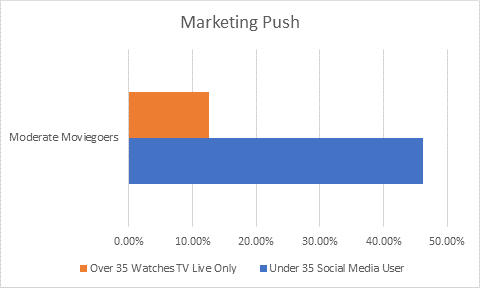 MarketingPushforMovieGoers