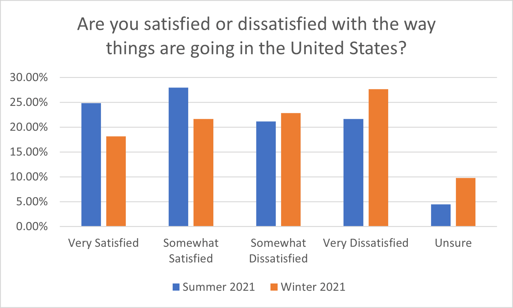 MeasuringSatisfactionGraph