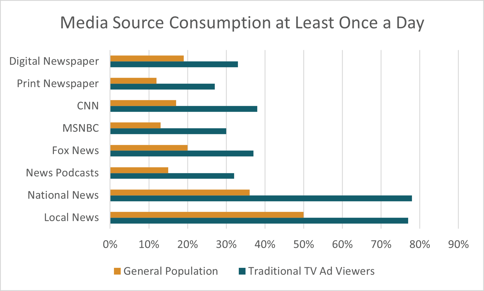 MediaSourceConsumption