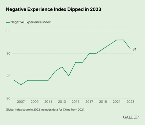 NegativeExperienceIndex