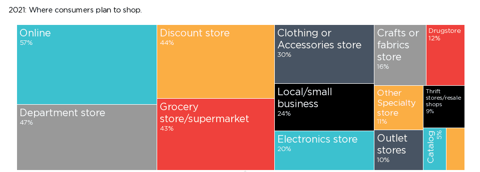 PlanningtoShopTable