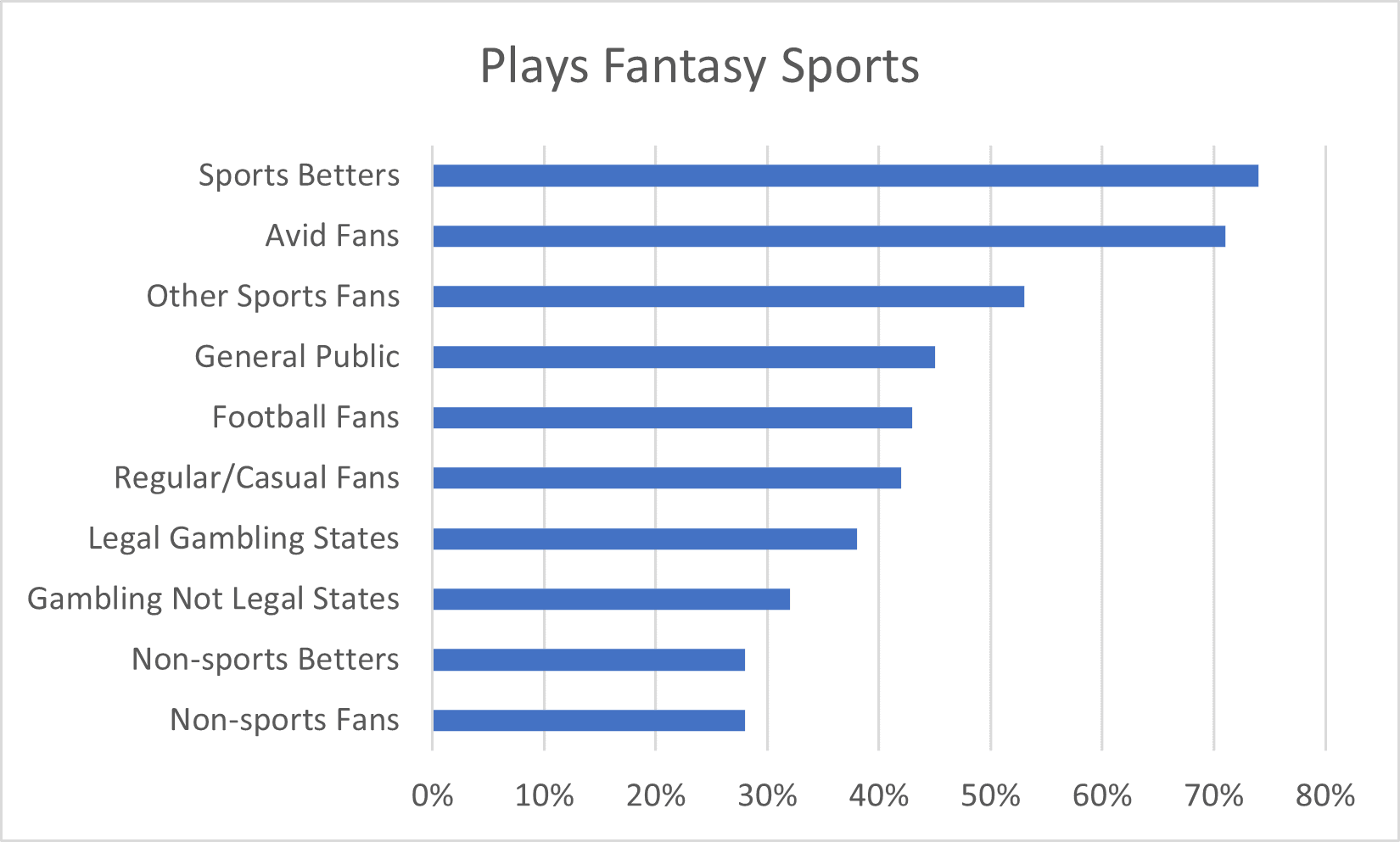 PlaysFantasySports