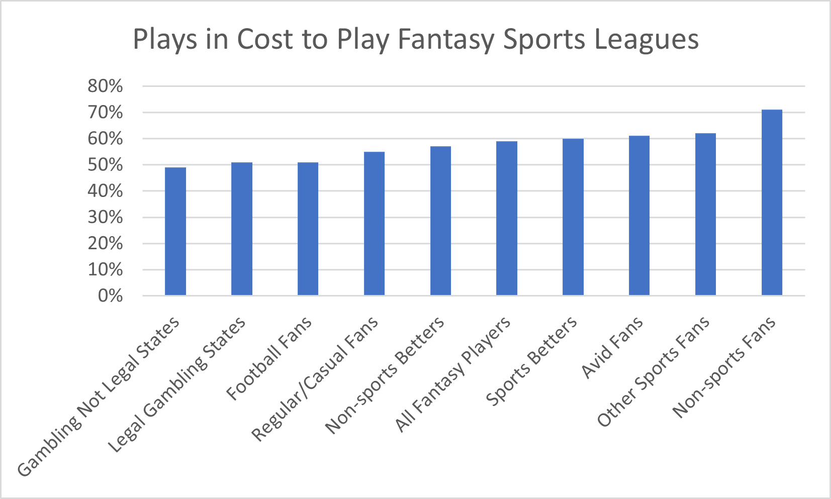 PlaysinCosttoPlayLeagues