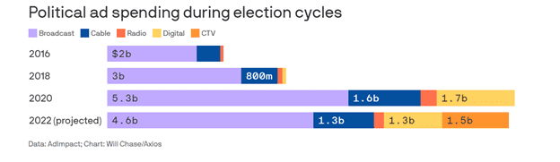 PoliticalAdSpending