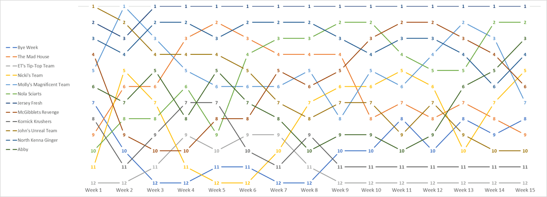 SeasonStandingsGraph