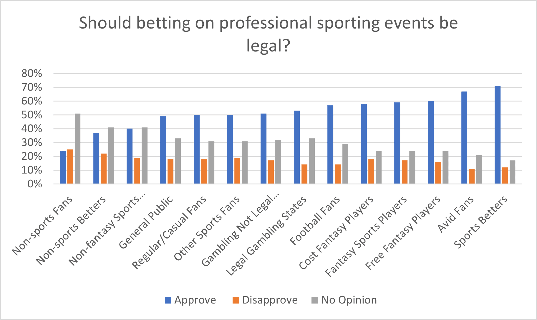 ShouldSportsBettingbeLegal