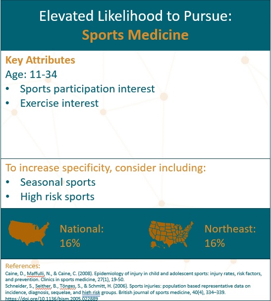 SportsMedicine