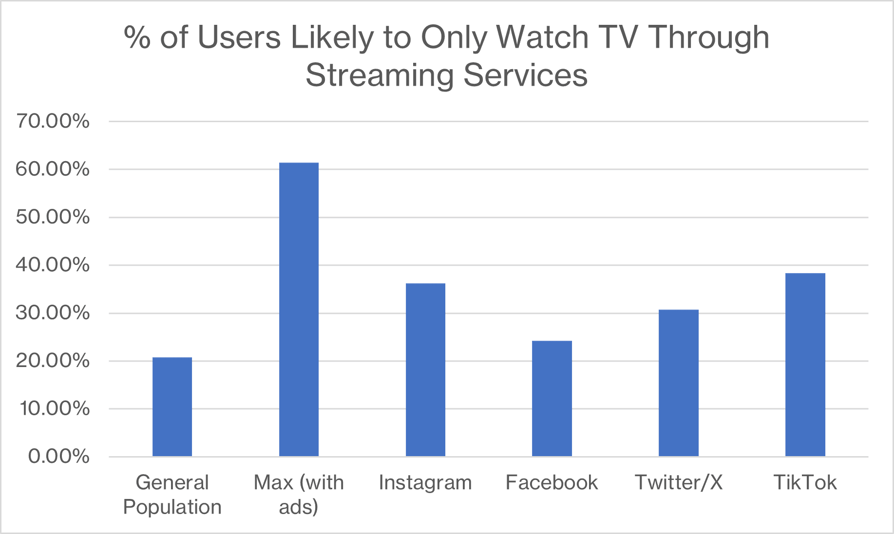 StreamingOnlyGraph