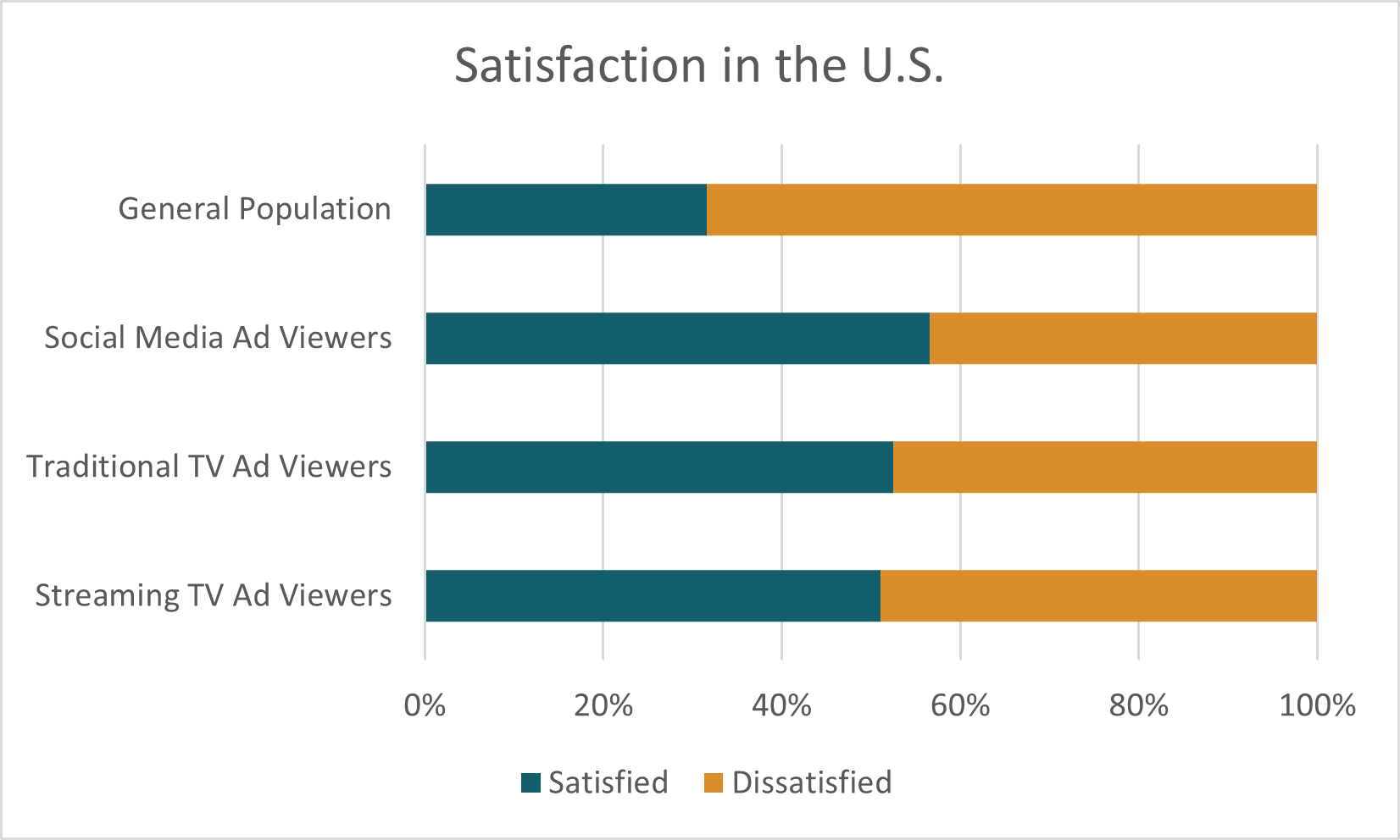 USSatisfaction