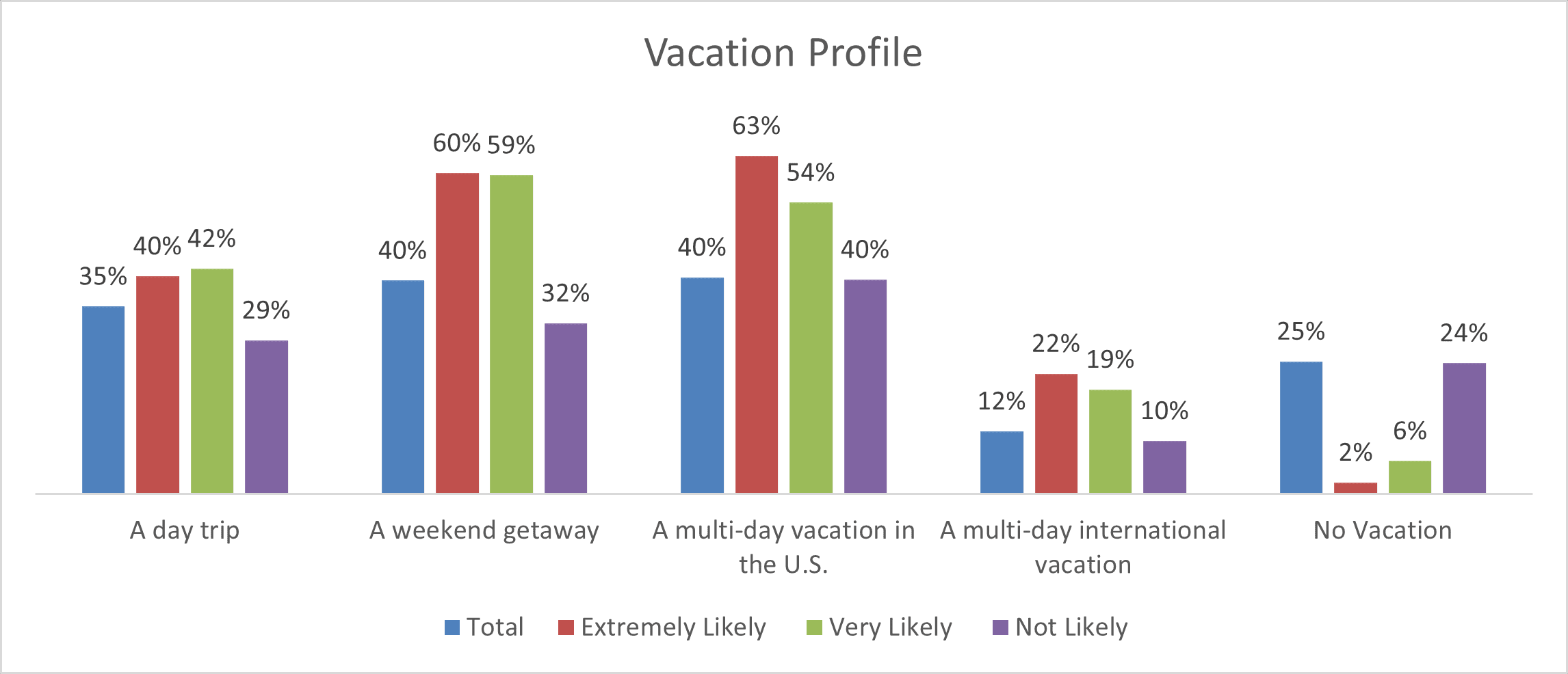 VacationProfile