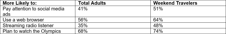 WeekendTravelersAttentiontoAds