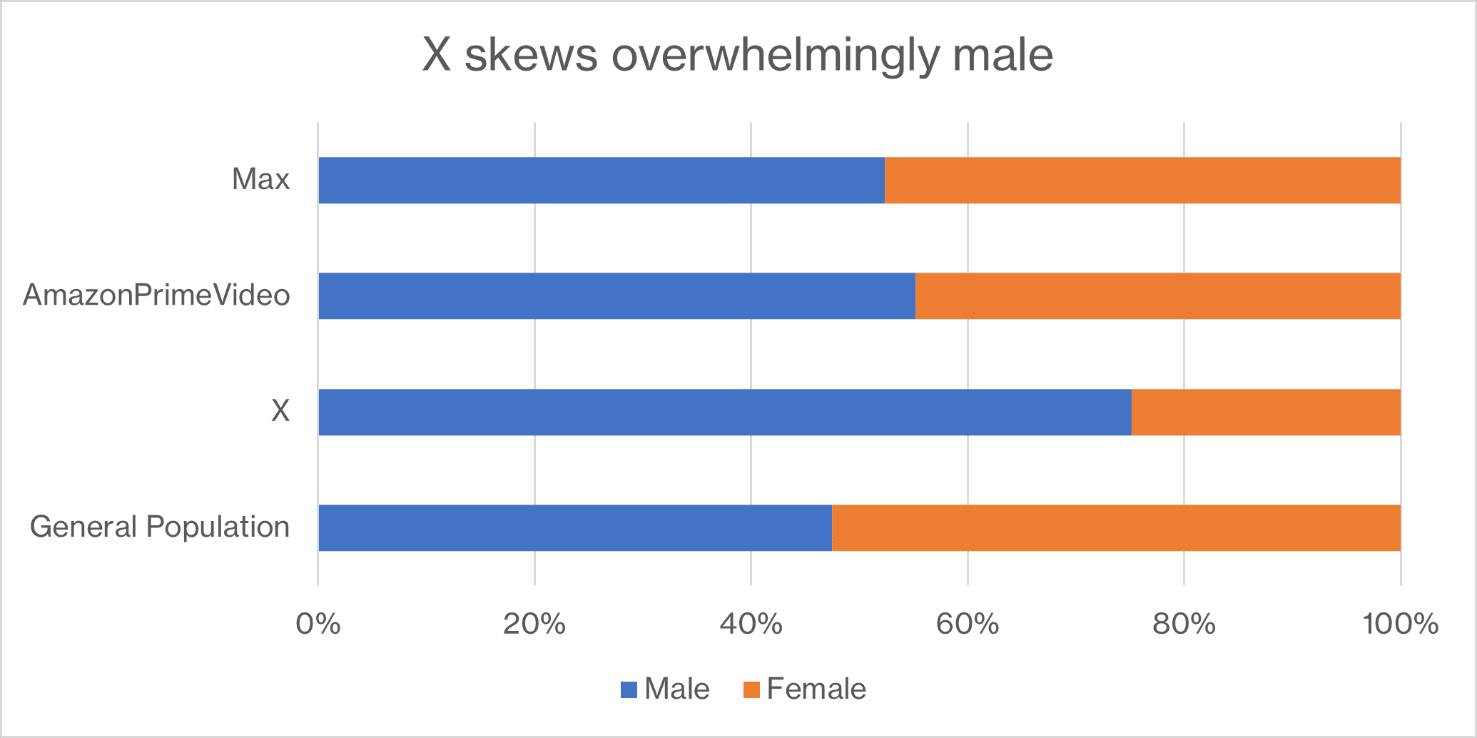 XGenderGraph