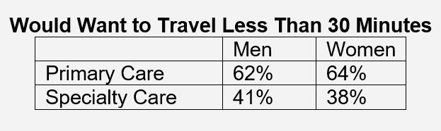 travel_time_to_healthcare