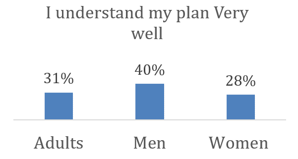 understand_healthcareplan